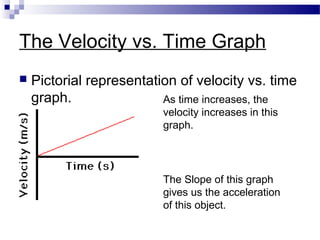 The Velocity vs. Time Graph
 Pictorial representation of velocity vs. time
graph. As time increases, the
velocity increases in this
graph.
The Slope of this graph
gives us the acceleration
of this object.
 