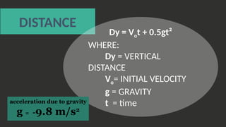 DISTANCE
Dy = Vot + 0.5gt²
WHERE:
Dy = VERTICAL
DISTANCE
Vo= INITIAL VELOCITY
g = GRAVITY
t = time
acceleration due to gravity
g = -9.8 m/s2
 