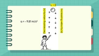 Decreasing
velocity
(v)
Increasing
velocity
(v)
v = 0
a = - 9.81 m/s2
 