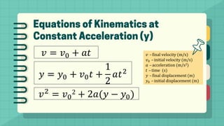 𝑣 = 𝑣0 + 𝑎𝑡
𝑦 = 𝑦0 + 𝑣0𝑡 +
1
2
𝑎𝑡2
𝑣2
= 𝑣0
2 + 2𝑎(𝑦 − 𝑦0)
𝑣 – final velocity (m/s)
𝑣0 – initial velocity (m/s)
𝑎 – acceleration (m/s2)
𝑡 – time (s)
𝑦 – final displacement (m)
𝑦0 – initial displacement (m)
 