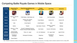 Garena Free Fire | PDF