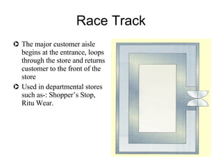 Race Track The major customer aisle begins at the entrance, loops through the store and returns customer to the front of the store Used in departmental stores such as-: Shopper’s Stop, Ritu Wear. 