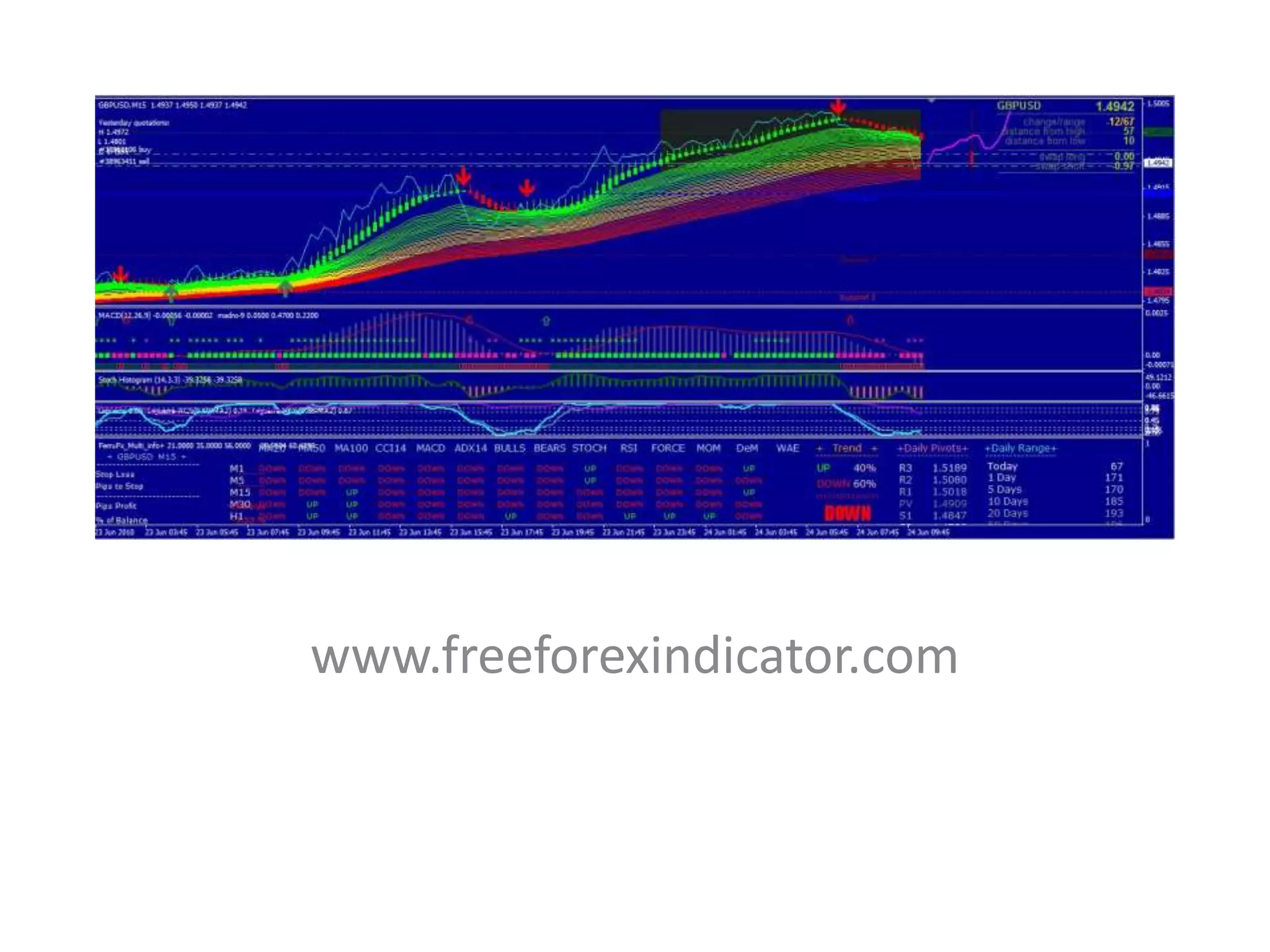 www.freeforexindicator.com