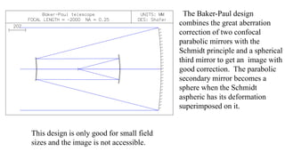 The Baker-Paul design
combines the great aberration
correction of two confocal
parabolic mirrors with the
Schmidt principle and a spherical
third mirror to get an image with
good correction. The parabolic
secondary mirror becomes a
sphere when the Schmidt
aspheric has its deformation
superimposed on it.
This design is only good for small field
sizes and the image is not accessible.
 