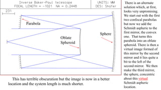 There is an alternate
solution which, at first,
looks very unpromising.
We start out with the first
two confocal parabolas
but now we add the
Schmidt aspheric to the
first mirror, the convex
one. That turns this
parabola into an oblate
spheroid. There is then a
virtual image formed of
this mirror by the second
mirror and it lies quite a
bit to the left of the
second mirror. We then
make the third mirror,
the sphere, concentric
about this virtual
Schmidt aspheric
location.
This has terrible obscuration but the image is now in a better
location and the system length is much shorter.
Sphere
Parabola
Oblate
Spheroid
 