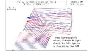Three freeform aspheric
mirrors, f/2.0 and a 10 degree
diameter flat field. Spot size
is 10 arc seconds over field
 