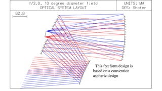 This freeform design is 
based on a conventional 
aspheric design 
 