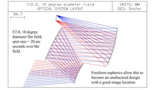Freeform aspherics allow this to 
become an unobscured design 
with a good image location 
f/2.0, 10 degree 
diameter flat field, 
spot size = 20 arc 
seconds over the 
field. 
 