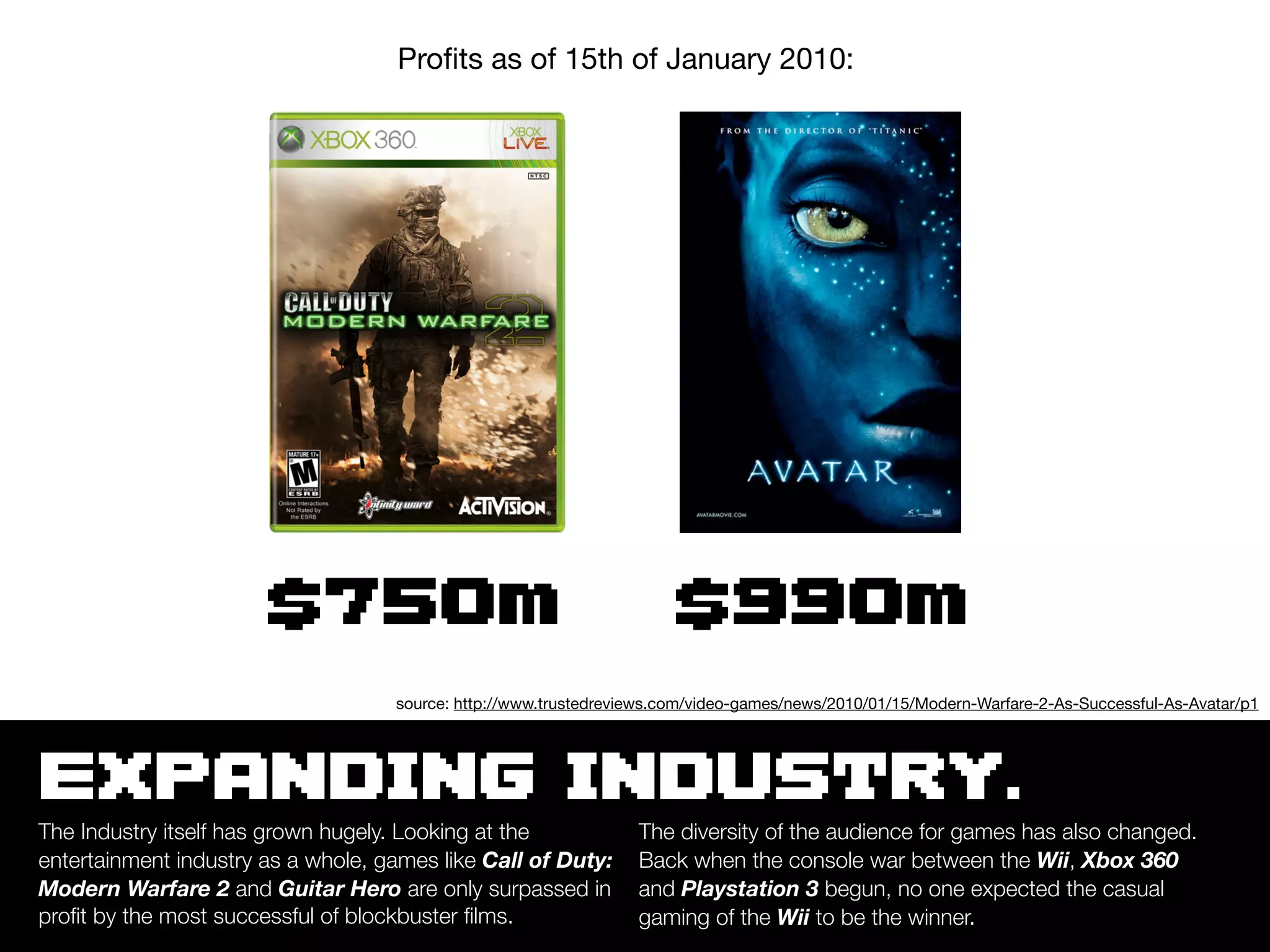 Proﬁts as of 15th of January 2010:




                       $750m                                           $990m
                                    source: http://www.trustedreviews.com/video-games/news/2010/01/15/Modern-Warfare-2-As-Successful-As-Avatar/p1




EXPANDING INDUSTRY.
The Industry itself has grown hugely. Looking at the              The diversity of the audience for games has also changed.
entertainment industry as a whole, games like Call of Duty:       Back when the console war between the Wii, Xbox 360
Modern Warfare 2 and Guitar Hero are only surpassed in            and Playstation 3 begun, no one expected the casual
proﬁt by the most successful of blockbuster ﬁlms.                 gaming of the Wii to be the winner.
 