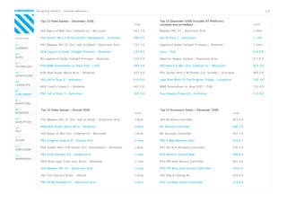 Free Gaming Special Report