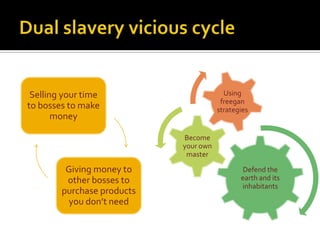 Selling your time                       Using
                                        freegan
to bosses to make                      strategies
       money

                            Become
                            your own
                             master

         Giving money to                       Defend the
         other bosses to                      earth and its
                                              inhabitants
        purchase products
         you don’t need
 