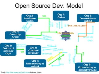 Open Source GIS | PPT