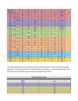 FREE CLIMBING ratings comparison table