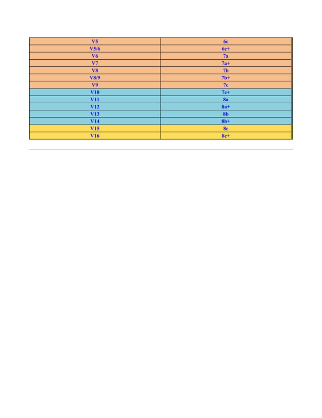 FREE CLIMBING ratings comparison table