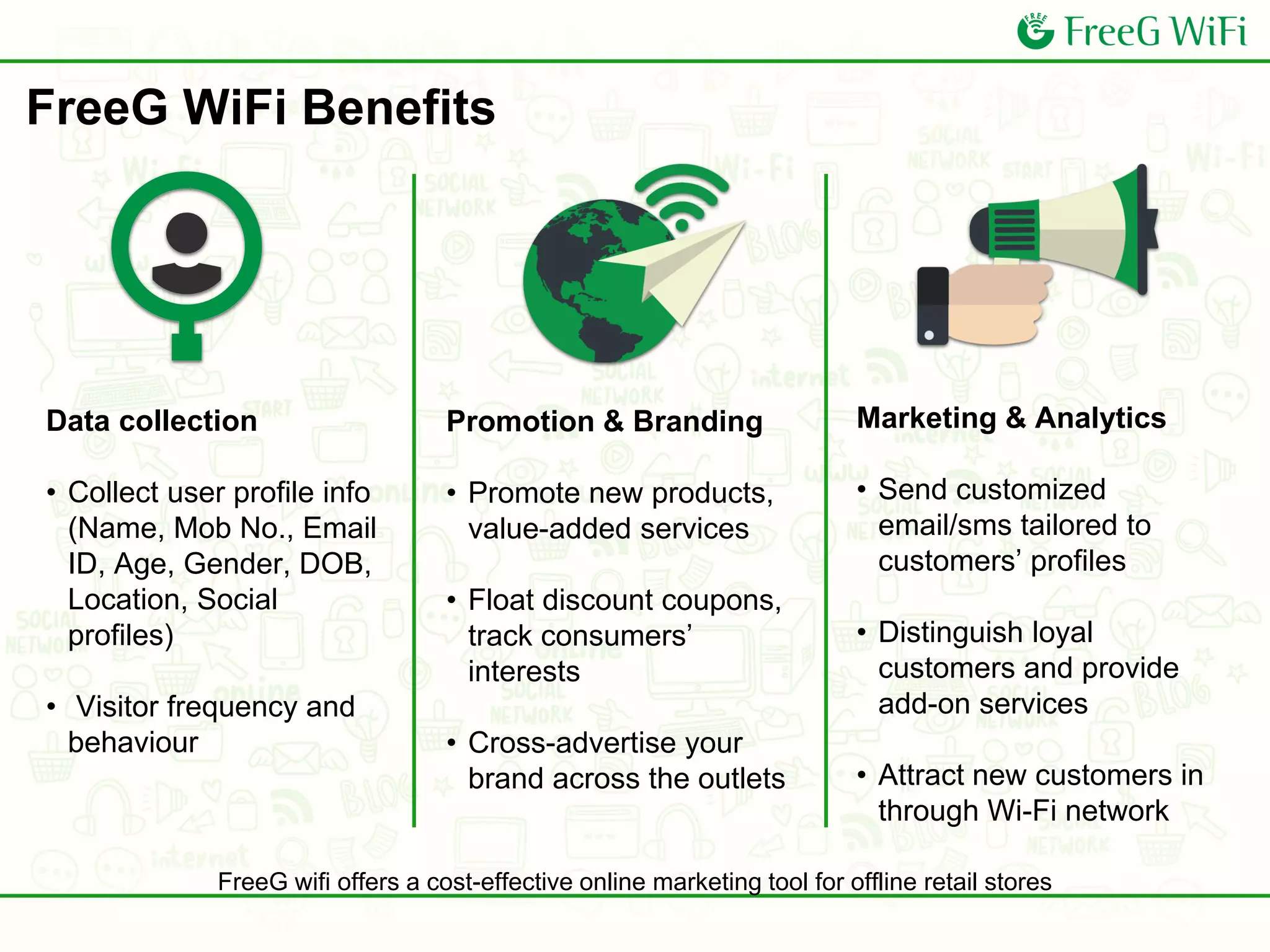 Data collection
• Collect user profile info
(Name, Mob No., Email
ID, Age, Gender, DOB,
Location, Social
profiles)
• Visitor frequency and
behaviour
Promotion & Branding
• Promote new products,
value-added services
• Float discount coupons,
track consumers’
interests
• Cross-advertise your
brand across the outlets
Marketing & Analytics
• Send customized
email/sms tailored to
customers’ profiles
• Distinguish loyal
customers and provide
add-on services
• Attract new customers in
through Wi-Fi network
FreeG wifi offers a cost-effective online marketing tool for offline retail stores
FreeG WiFi Benefits
 