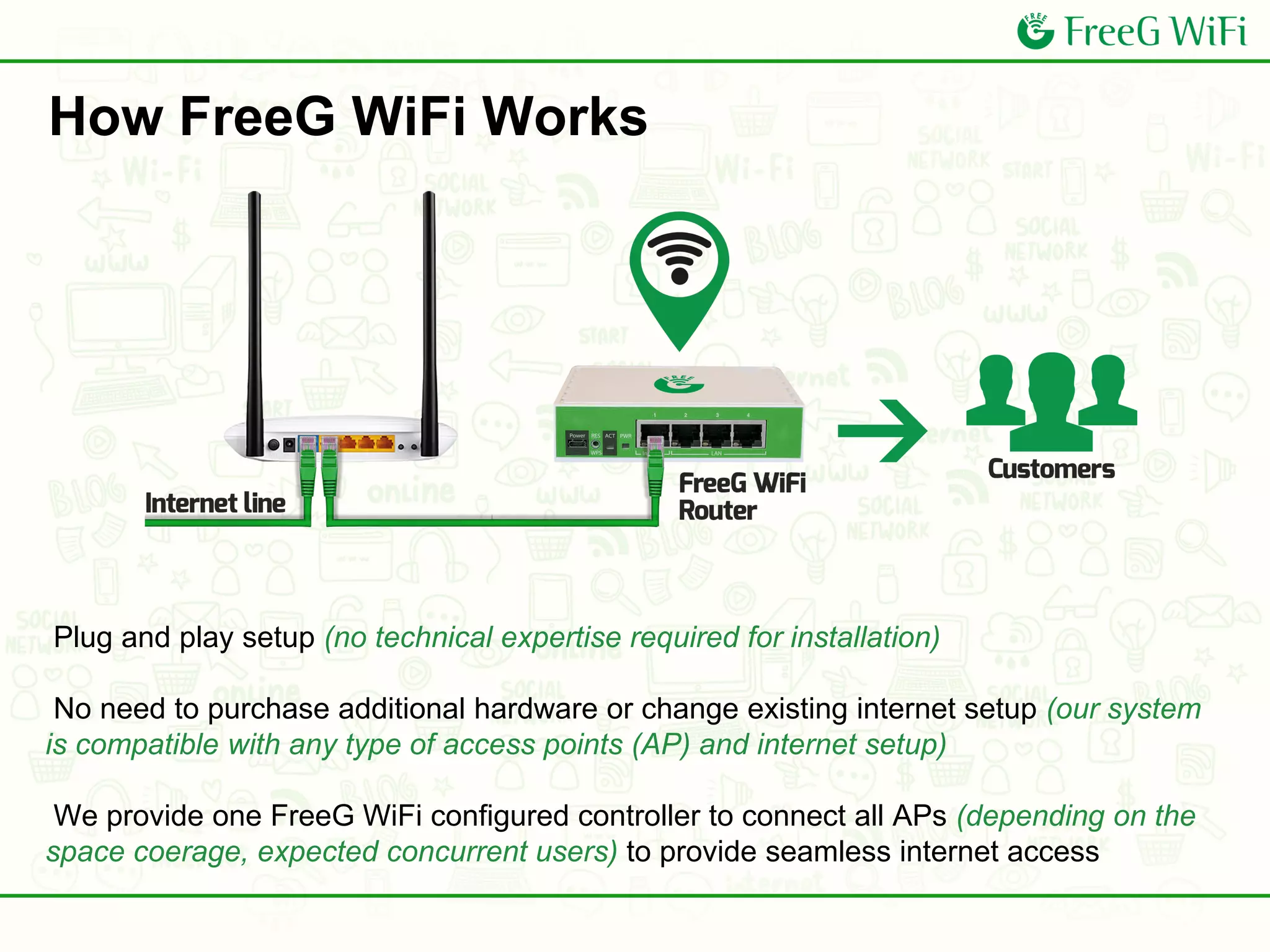 Plug and play setup (no technical expertise required for installation)
No need to purchase additional hardware or change existing internet setup (our system
is compatible with any type of access points (AP) and internet setup)
We provide one FreeG WiFi configured controller to connect all APs (depending on the
space coerage, expected concurrent users) to provide seamless internet access
How FreeG WiFi Works
 