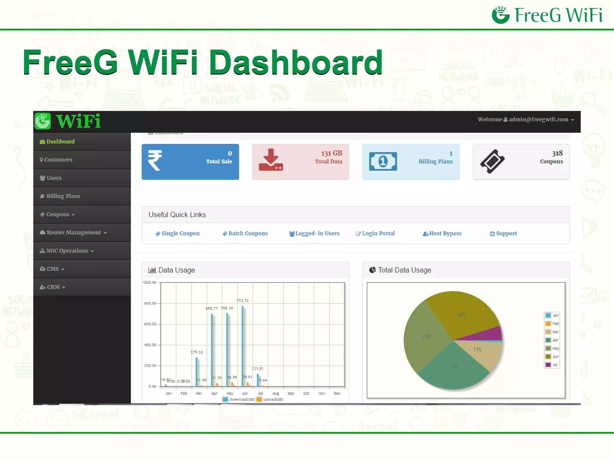 FreeG WiFi Dashboard
 