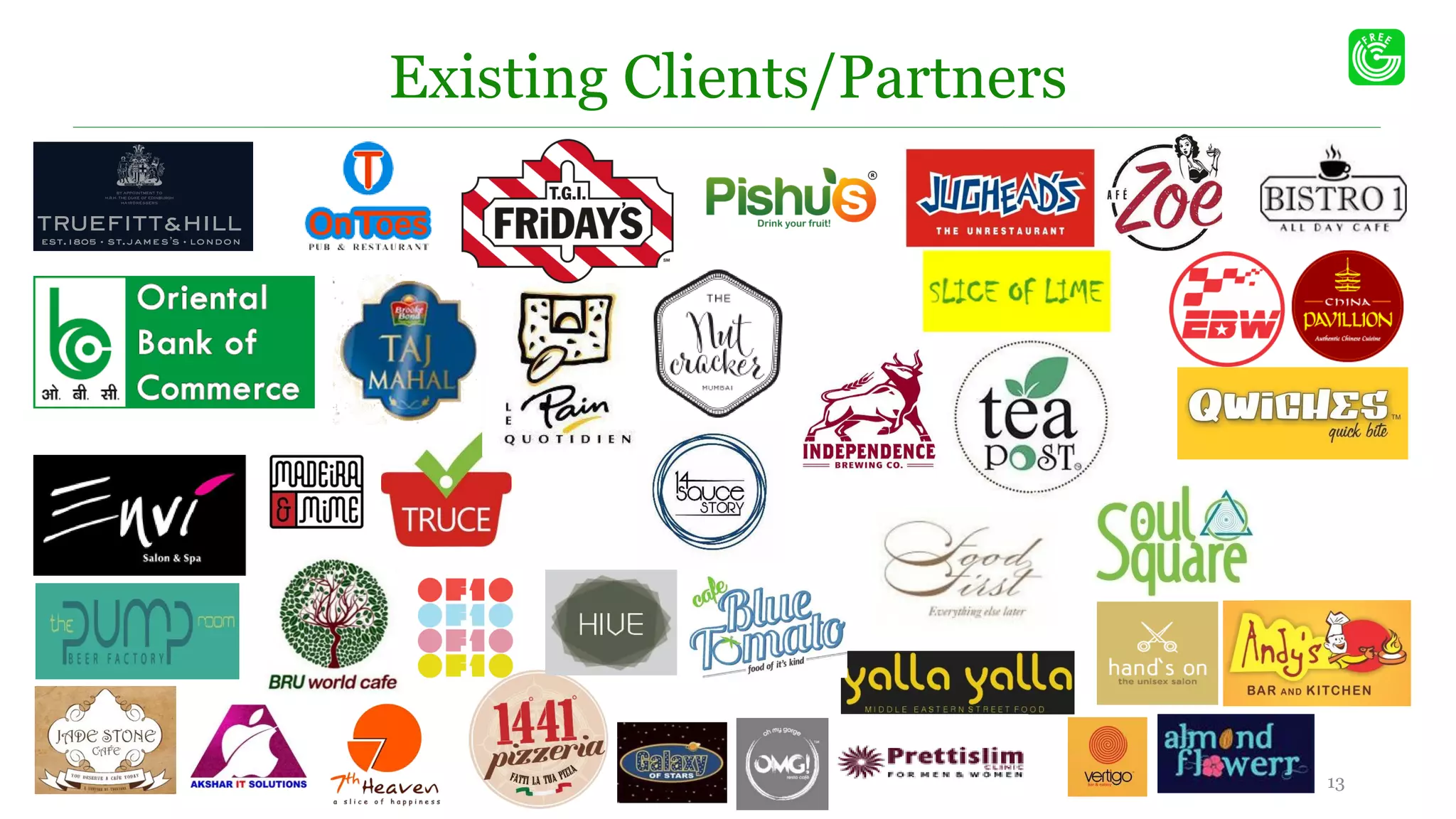 Existing Clients/Partners
13
 