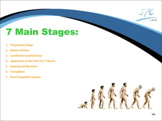 7 Main Stages:
1. Preparatory Stage
2. Notice of Claim
3. Landlord’s Counternotice
4. Application to the First Tier Tribunal
5. Hearing and Decision
6. Completion
7. Post Completion Leases
 