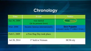 Time Event Notice
Jun 30, 2004 was started
(in its present form)
Juan Mann
Mid- 2006 became famous internationally Sick Puppies
(viewed nealy 77 million times.)
Feb13, 2009 a Free Hug Day took place.
Jul 20, 2014 1st held in Vietnam HCM city
Chronology
 