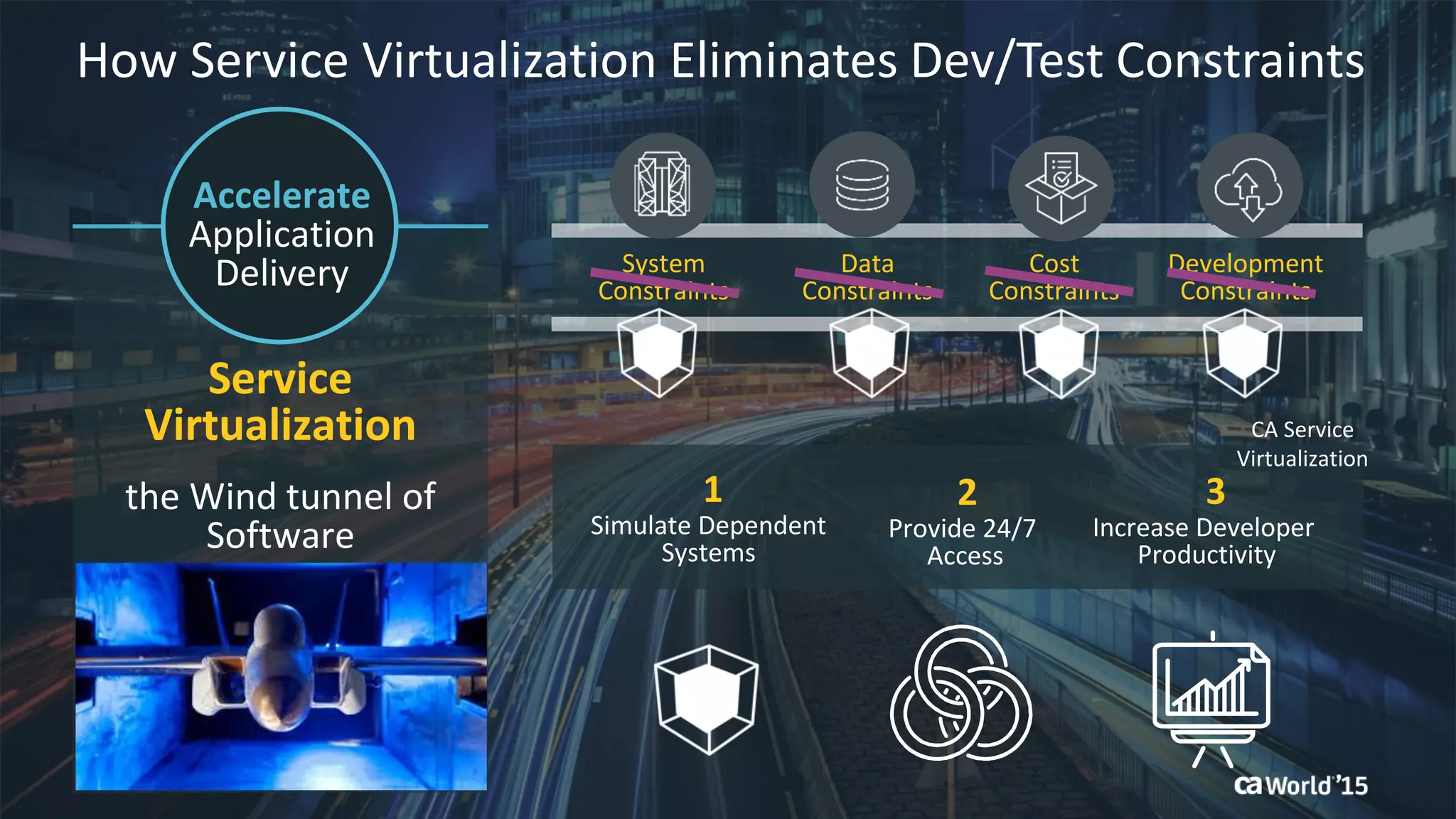 18 © 2015 CA. ALL RIGHTS RESERVED.@CAWORLD #CAWORLD
Service
Virtualization
the Wind tunnel of
Software
Accelerate
Application
Delivery
Simulate Dependent
Systems
Provide 24/7
Access
Increase Developer
Productivity
1 2 3
Data
Constraints
System
Constraints
Cost
Constraints
Development
Constraints
How Service Virtualization Eliminates Dev/Test Constraints
CA Service
Virtualization
 