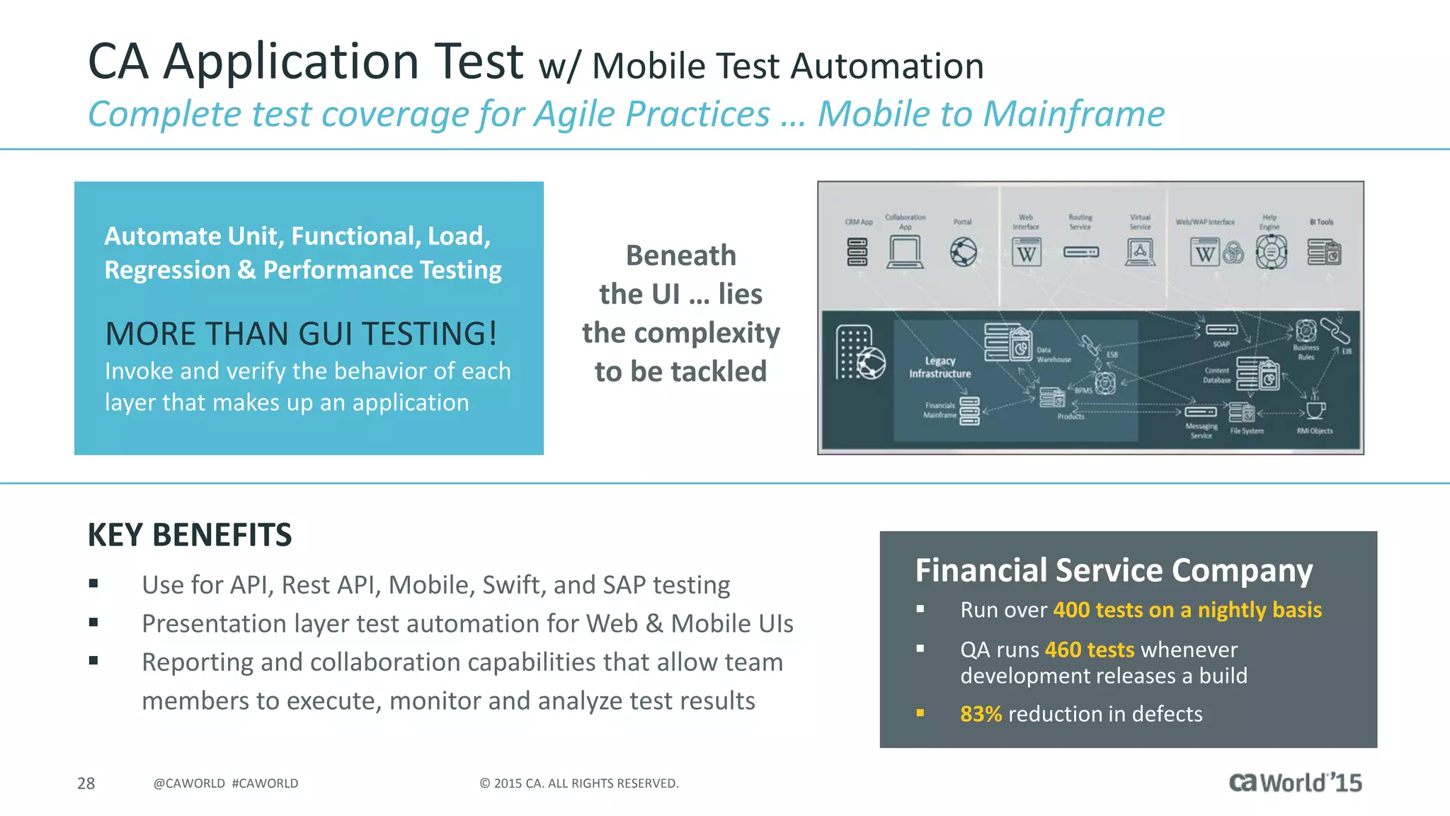 28 © 2015 CA. ALL RIGHTS RESERVED.@CAWORLD #CAWORLD
CA Application Test w/ Mobile Test Automation
Complete test coverage for Agile Practices … Mobile to Mainframe
Beneath
the UI … lies
the complexity
to be tackled
MORE THAN GUI TESTING!
Invoke and verify the behavior of each
layer that makes up an application
Automate Unit, Functional, Load,
Regression & Performance Testing
KEY BENEFITS
 Use for API, Rest API, Mobile, Swift, and SAP testing
 Presentation layer test automation for Web & Mobile UIs
 Reporting and collaboration capabilities that allow team
members to execute, monitor and analyze test results
Financial Service Company
 Run over 400 tests on a nightly basis
 QA runs 460 tests whenever
development releases a build
 83% reduction in defects
 