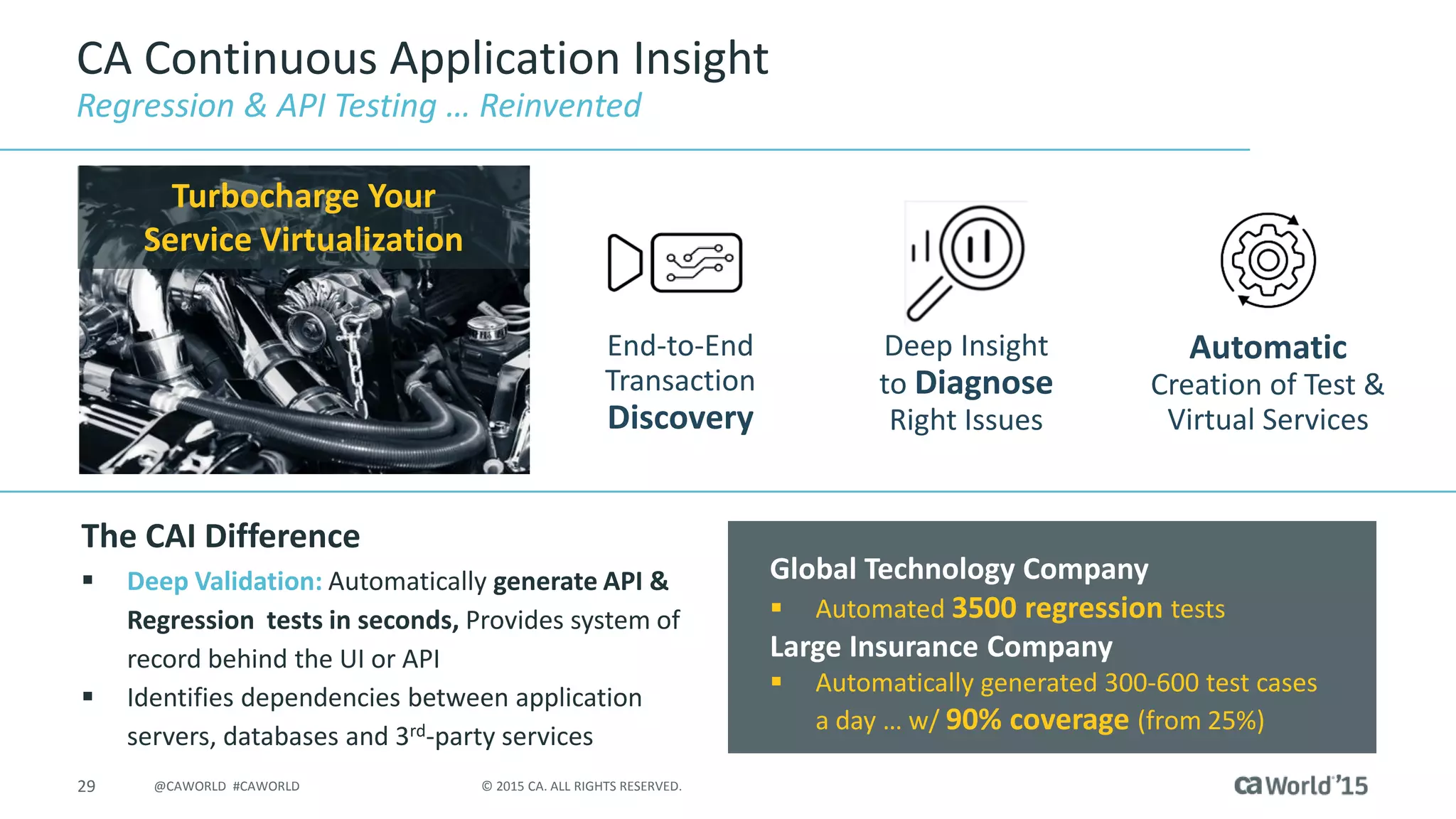 29 © 2015 CA. ALL RIGHTS RESERVED.@CAWORLD #CAWORLD
CA Continuous Application Insight
Regression & API Testing … Reinvented
The CAI Difference
 Deep Validation: Automatically generate API &
Regression tests in seconds, Provides system of
record behind the UI or API
 Identifies dependencies between application
servers, databases and 3rd-party services
Turbocharge Your
Service Virtualization
Global Technology Company
 Automated 3500 regression tests
Large Insurance Company
 Automatically generated 300-600 test cases
a day … w/ 90% coverage (from 25%)
Deep Insight
to Diagnose
Right Issues
Automatic
Creation of Test &
Virtual Services
End-to-End
Transaction
Discovery
 