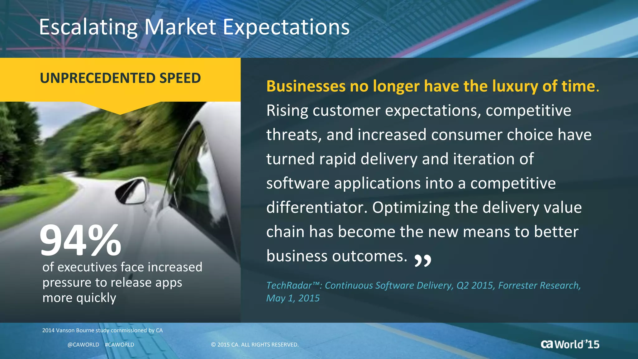 5 © 2015 CA. ALL RIGHTS RESERVED.@CAWORLD #CAWORLD
Businesses no longer have the luxury of time.
Rising customer expectations, competitive
threats, and increased consumer choice have
turned rapid delivery and iteration of
software applications into a competitive
differentiator. Optimizing the delivery value
chain has become the new means to better
business outcomes.
TechRadar™: Continuous Software Delivery, Q2 2015, Forrester Research,
May 1, 2015
“
”
Escalating Market Expectations
2014 Vanson Bourne study commissioned by CA
UNPRECEDENTED SPEED
94%of executives face increased
pressure to release apps
more quickly
© 2015 CA. ALL RIGHTS RESERVED.@CAWORLD #CAWORLD
 