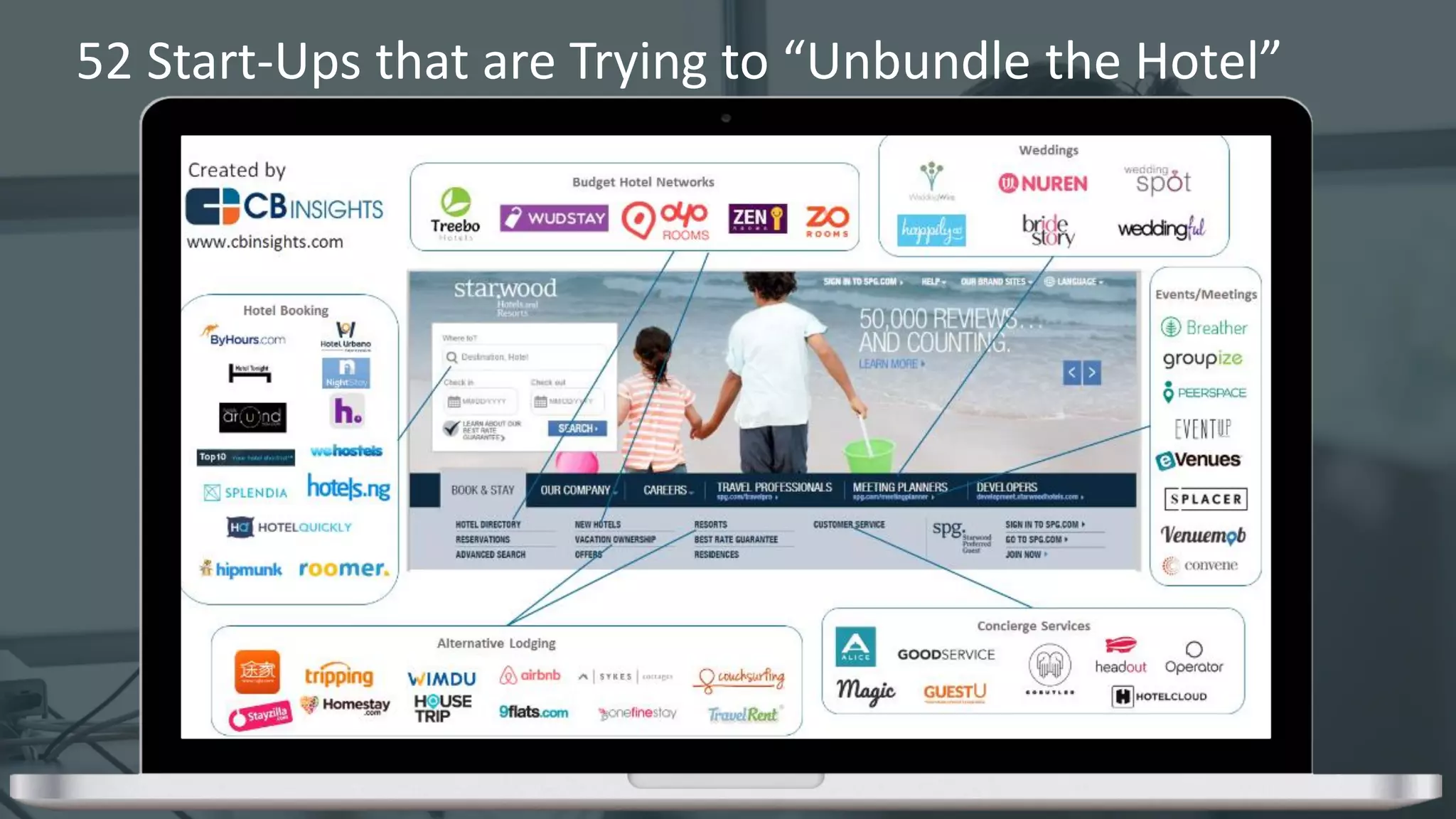 6 © 2015 CA. ALL RIGHTS RESERVED.@CAWORLD #CAWORLD
52 Start-Ups that are Trying to “Unbundle the Hotel”
© 2015 CA. ALL RIGHTS RESERVED.@CAWORLD #CAWORLD
 