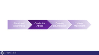 Situational
Awareness
Credential
Abuse
Domain
Enumeration
Lateral
Movement
 
