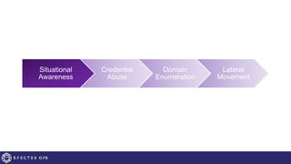 Situational
Awareness
Credential
Abuse
Domain
Enumeration
Lateral
Movement
 