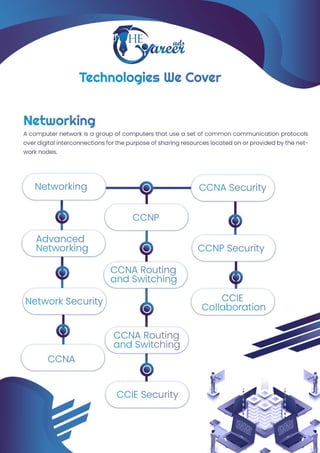 free job posting site | PDF