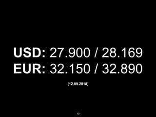 USD: 27.900 / 28.169
EUR: 32.150 / 32.890
(12.09.2018)
10
 