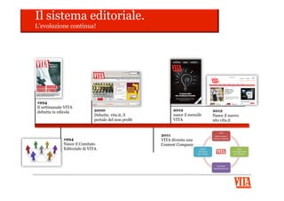 •  Ideati e realizzati anche in partnership
con Aziende e Organizzazioni che
vogliono riferirsi autorevolmente al
proprio pubblico, raccontarsi agli
opinion leader e intercettare nuovi
target presentandosi attraverso i
risultati delle proprie best pratices.
•  Responsabilità, consapevolezza,
impegno: il racconto dell’altro lato
aziendale, per favorire e incrementare
relazione e reputazione.
A marchio VITA.
PROGETTI PER LA BRAND REPUTATION
VITA. Prodotti editoriali ad hoc.
 