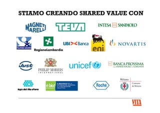 Da oltre 10 anni, forniamo idee,
contenuti, innovazione, consulenza
e supporto alle imprese e al non
profit affinché riescano a rendere
strategico, visibile e condiviso il
proprio impegno in percorsi di
sostenibilità
VitaConsulting
Opportunity
toact
 
