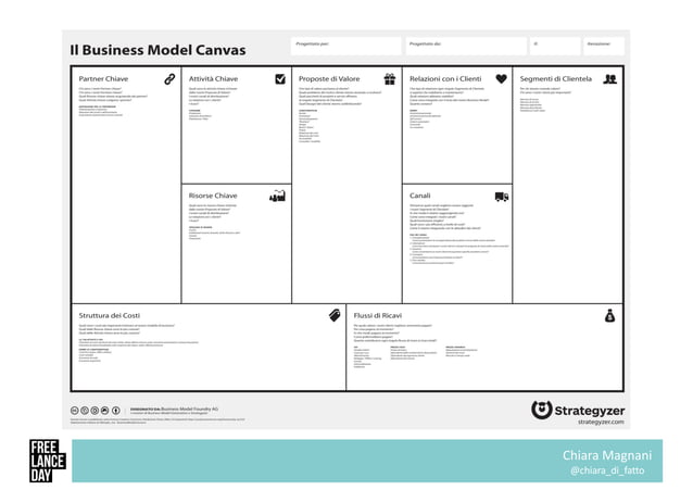 Freelance Day 2019 - Business model you for innovators - Chiara Magnani ... - Creating A Business Model For Freelancers