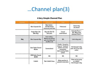 …Channel plan(3)
 