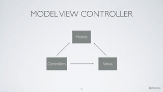 MODELVIEW CONTROLLER
35 @drpicox
Models
ViewsControllers
 
