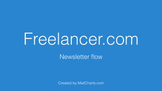 Freelancer.com
Newsletter ﬂow
Created by MailCharts.com
 