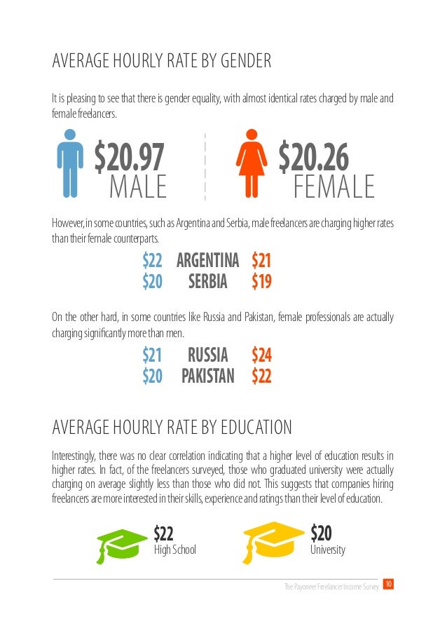 freelance hourly rates