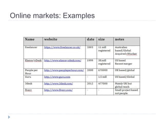 Online markets: Examples
 
