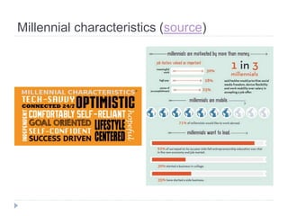 Millennial characteristics (source)
 