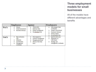 Three employment
models for small
businesses
All of the models have
different advantages and
benefits
 
