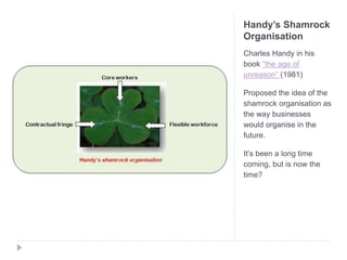 Handy’s Shamrock
Organisation
Charles Handy in his
book “the age of
unreason” (1981)
Proposed the idea of the
shamrock organisation as
the way businesses
would organise in the
future.
It’s been a long time
coming, but is now the
time?
 