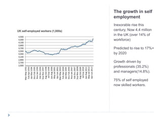 The growth in self
employment
Inexorable rise this
century, Now 4.4 million
in the UK (over 14% of
workforce)
Predicted to rise to 17%+
by 2020
Growth driven by
professionals (35.2%)
and managers(14.8%).
75% of self employed
now skilled workers.
 