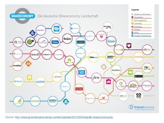 Source: http://www.gruenderszene.de/wp-content/uploads/2013/03/infograﬁk-shareconomy.png
 