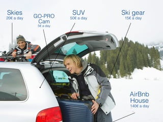 Skies
20€ a day GO-PRO
Cam
5€ a day
SUV
50€ a day
Ski gear
15€ a day
AirBnb
House
140€ a day
 