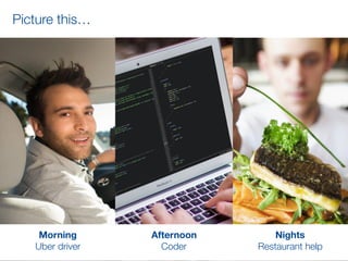 Picture this…
Morning
Uber driver
Afternoon
Coder
Nights
Restaurant help
 