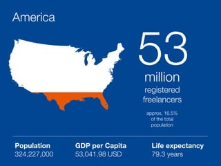 America
Population
324,227,000
GDP per Capita
53,041.98 USD
Life expectancy
79.3 years
53million
registered
freelancers
approx. 16.5%
of the total
population
 