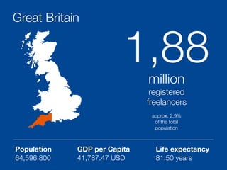 Great Britain
Population
64,596,800
GDP per Capita
41,787.47 USD
Life expectancy
81.50 years
1,88million
registered
freelancers
approx. 2.9%  
of the total
population
 